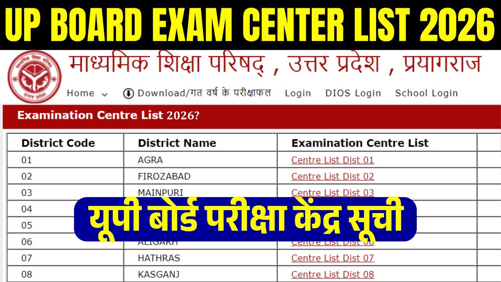 UP Board Exam Centre List 2026 in hindi